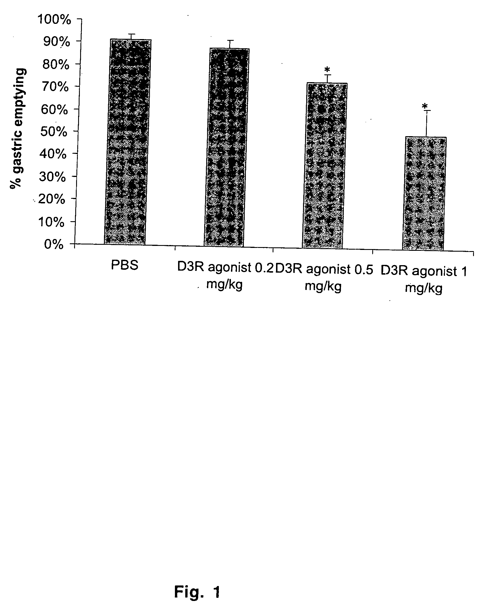 Dopamine 3 receptor agonist and antagonist treatment of gastrointestinal motility disorders