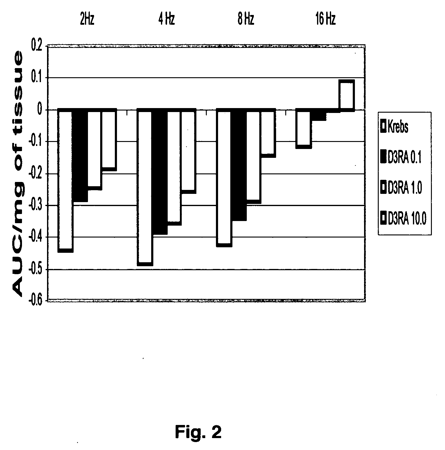 Dopamine 3 receptor agonist and antagonist treatment of gastrointestinal motility disorders