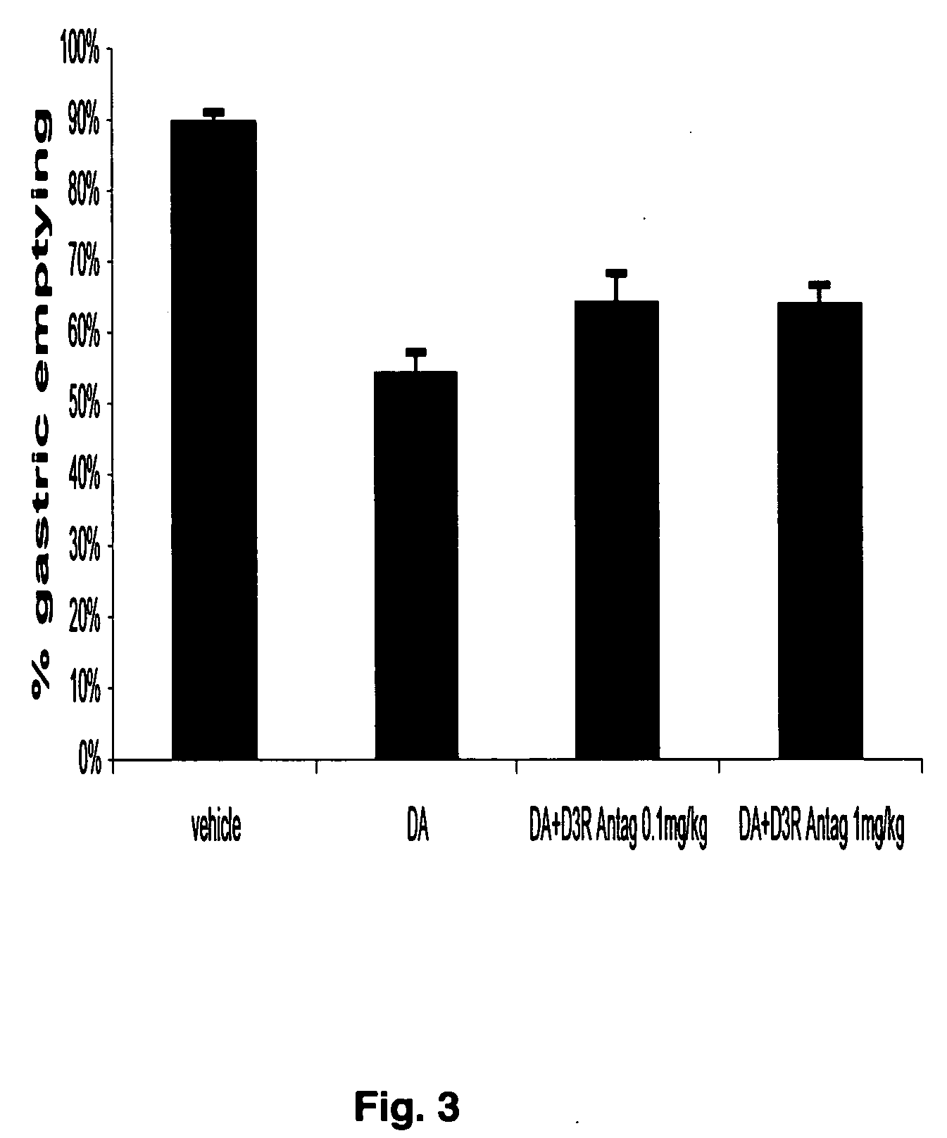 Dopamine 3 receptor agonist and antagonist treatment of gastrointestinal motility disorders