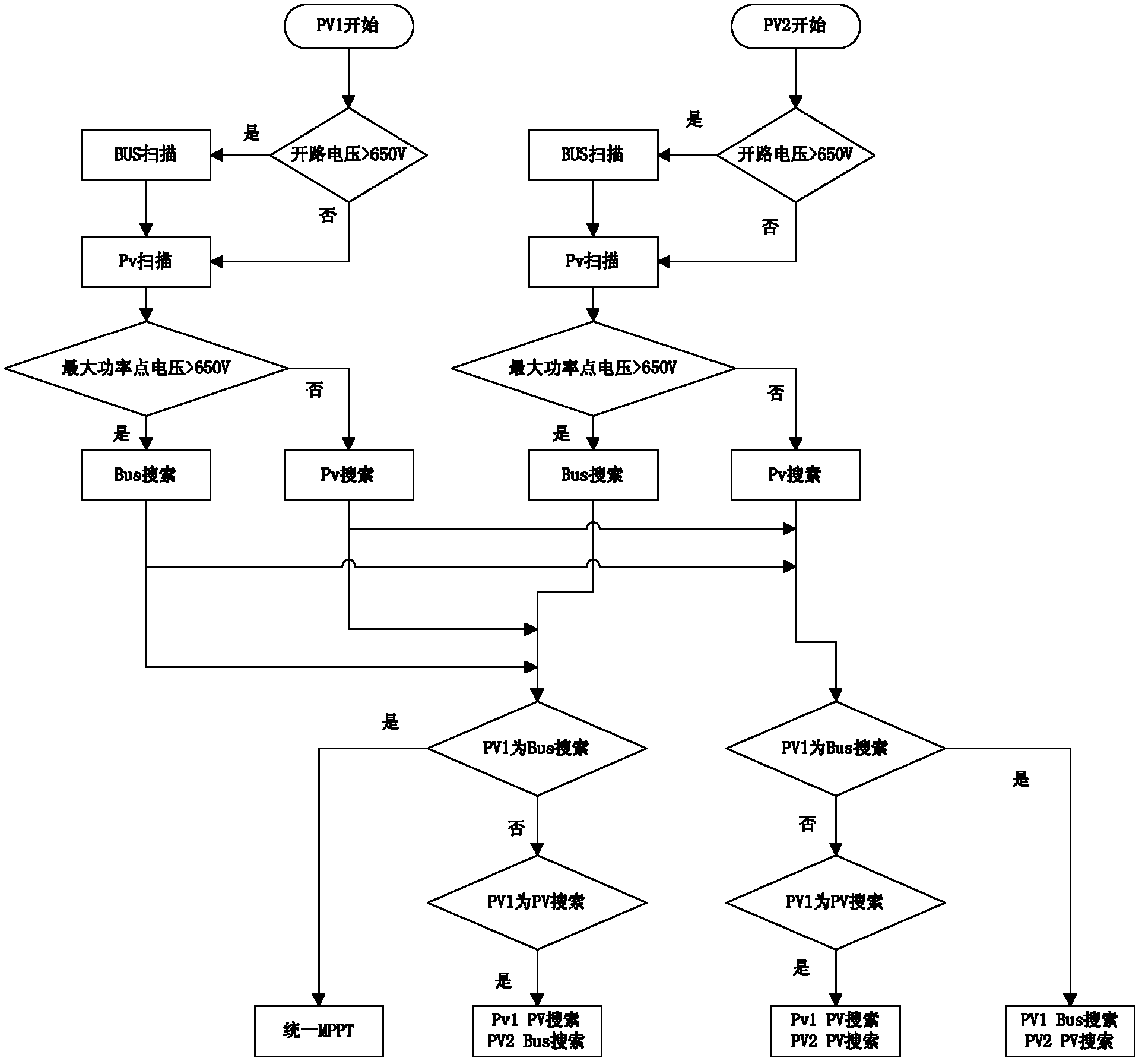 Maximum power point tracking control method for photovoltaic inverter