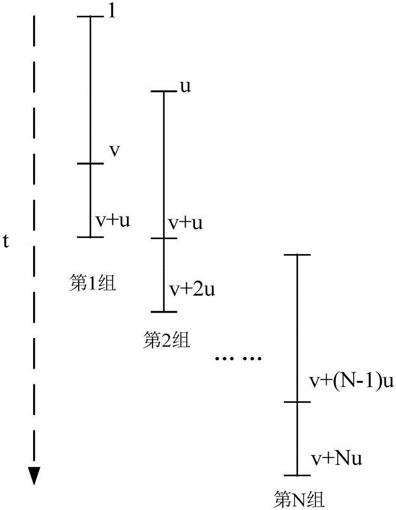 Wind turbine generator set ultra-short period wind power prediction method based on improved RBF network