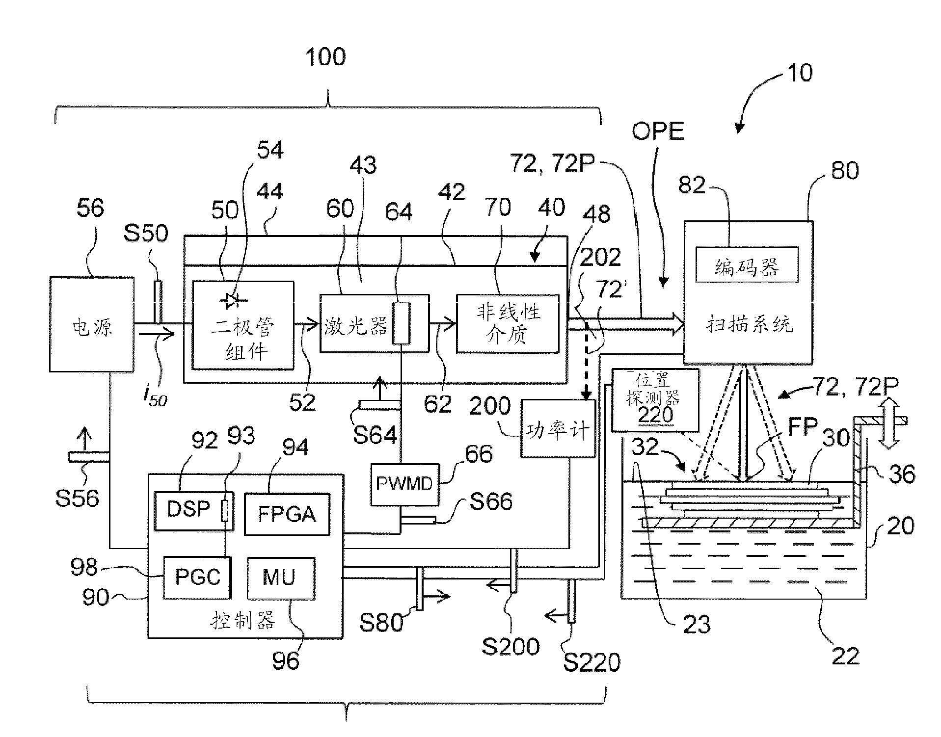 Stereolithography systems and methods using internal laser modulation