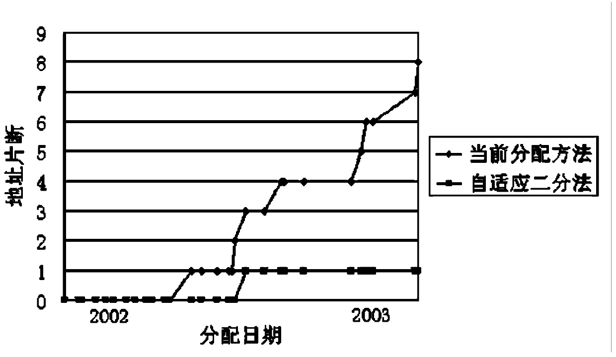 Self-adaptive IPv6 address allocation method for industrial Internet identifier analysis