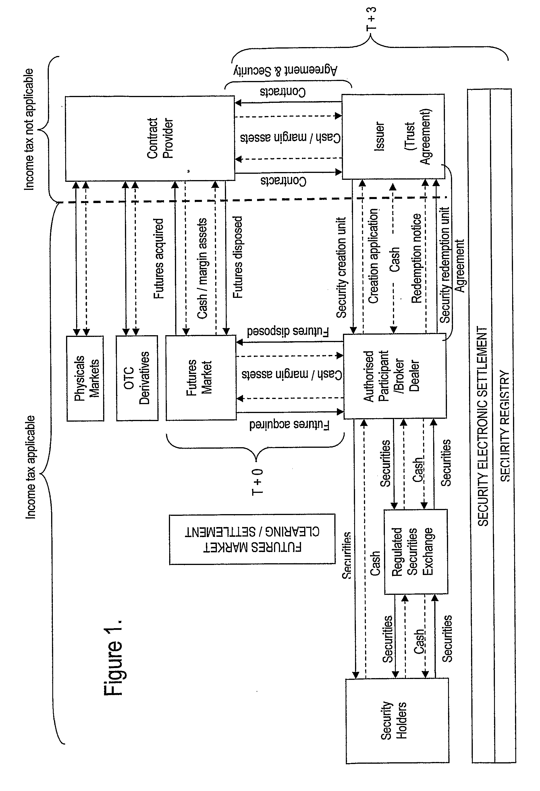 Exchange traded asset based security