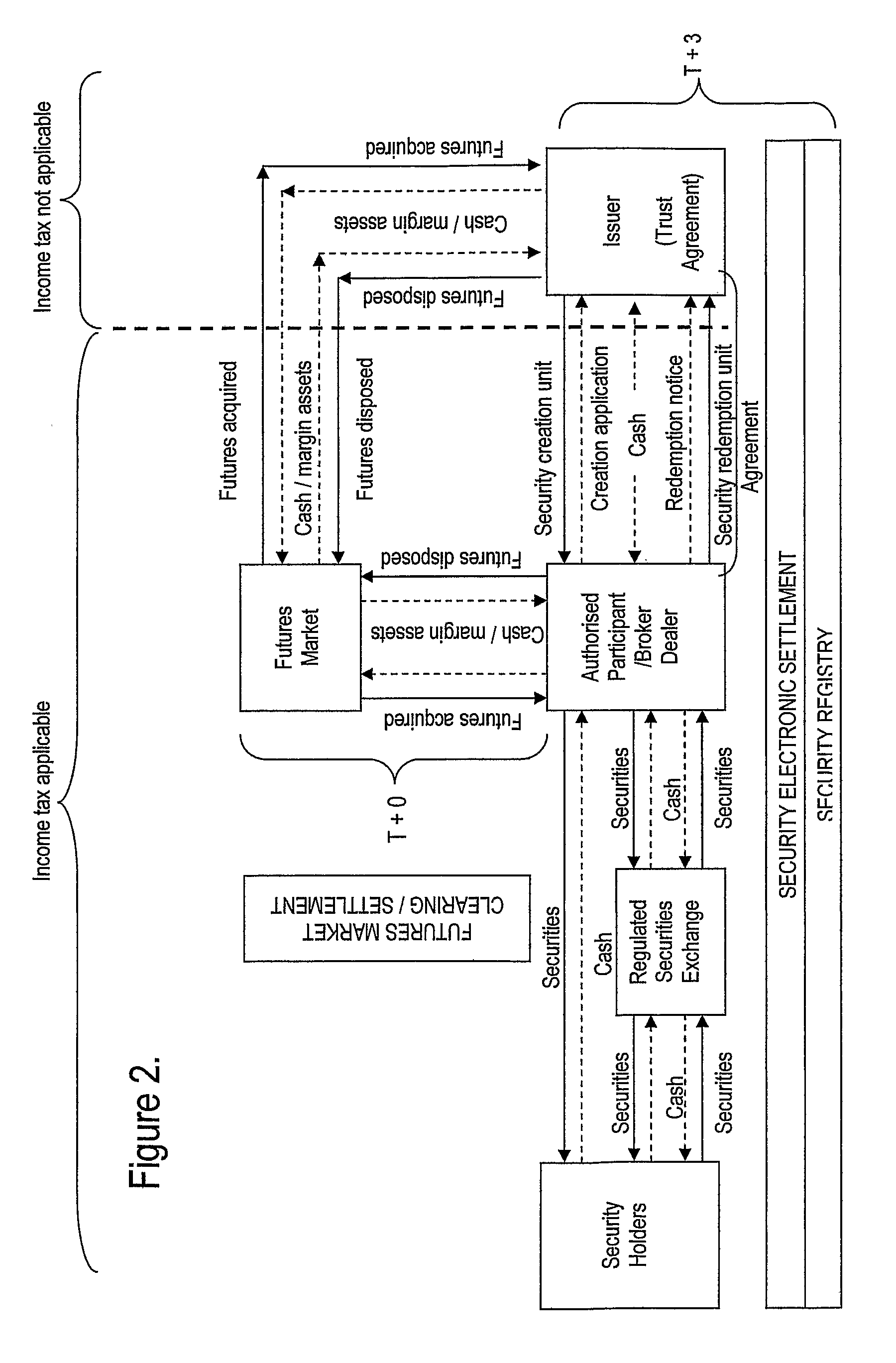 Exchange traded asset based security