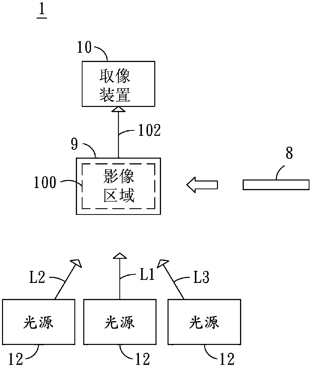 Optical image automatic capturing method of composite detection condition