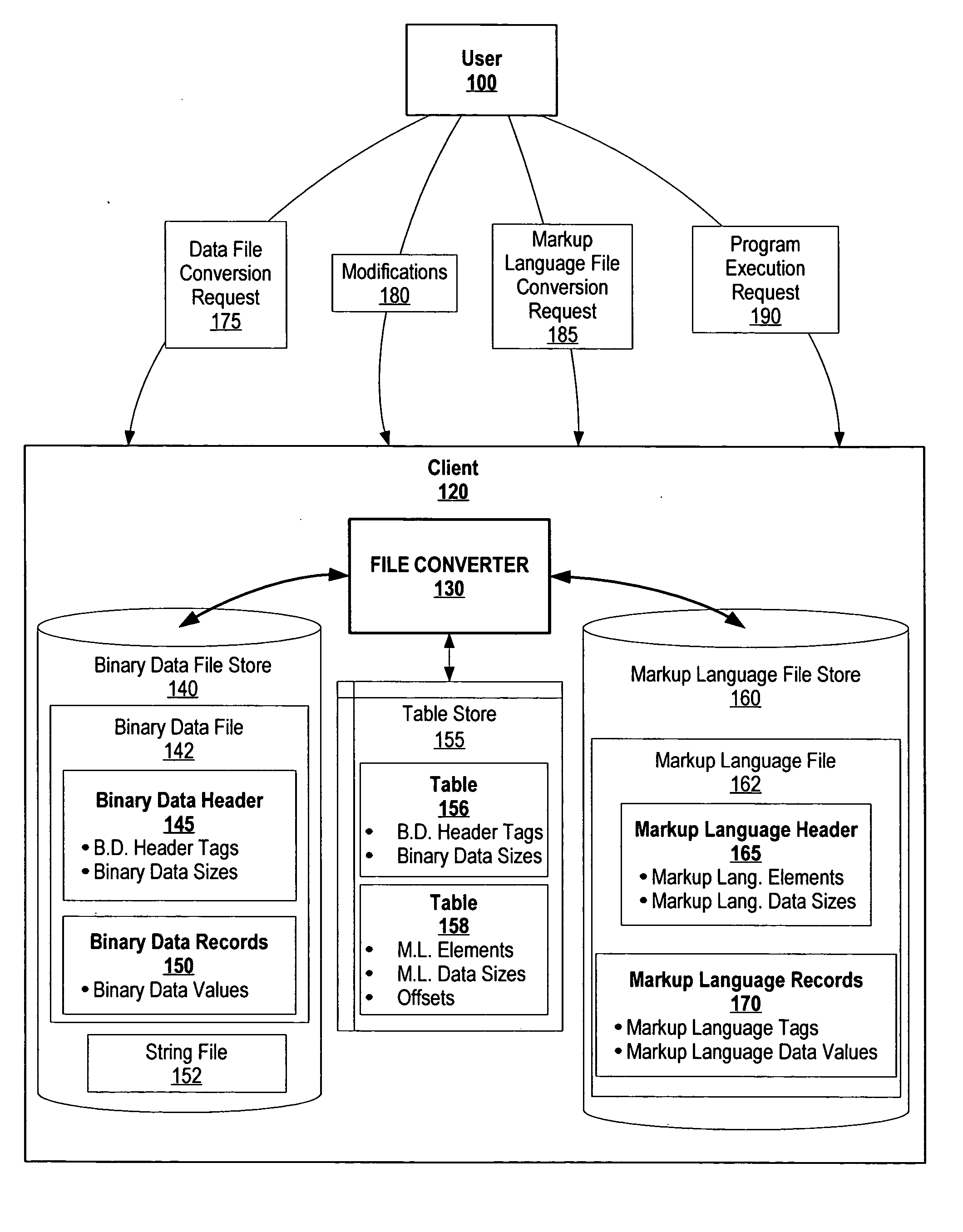 System and method for high performance pre-parsed markup language