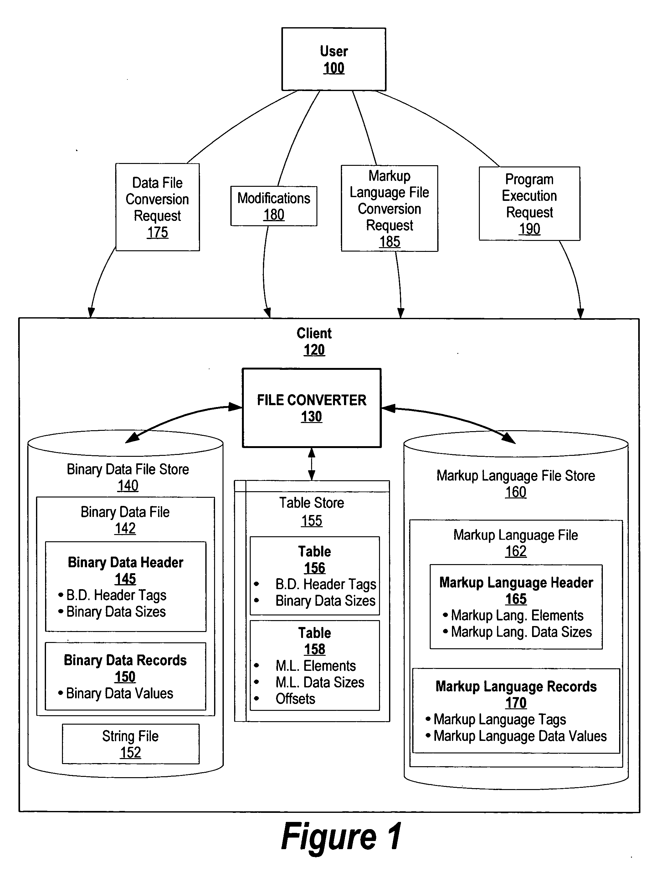 System and method for high performance pre-parsed markup language