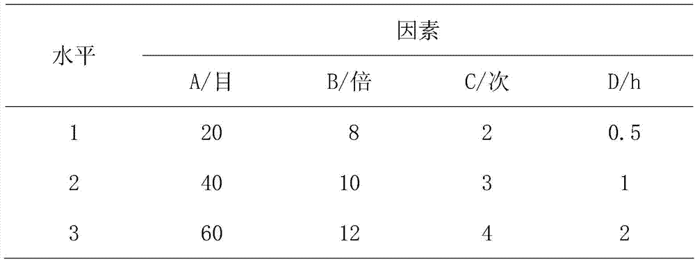 A kind of medicine for treating hemorrhoids and preparation method thereof