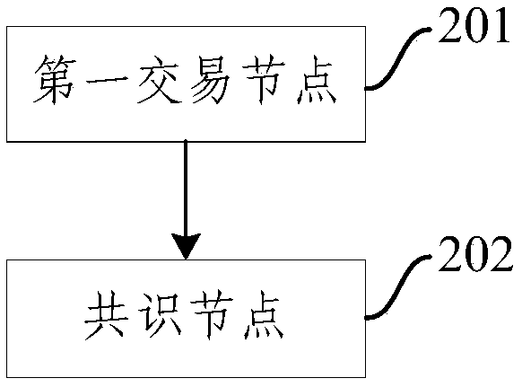 A decentralized chip research and development transaction method and system