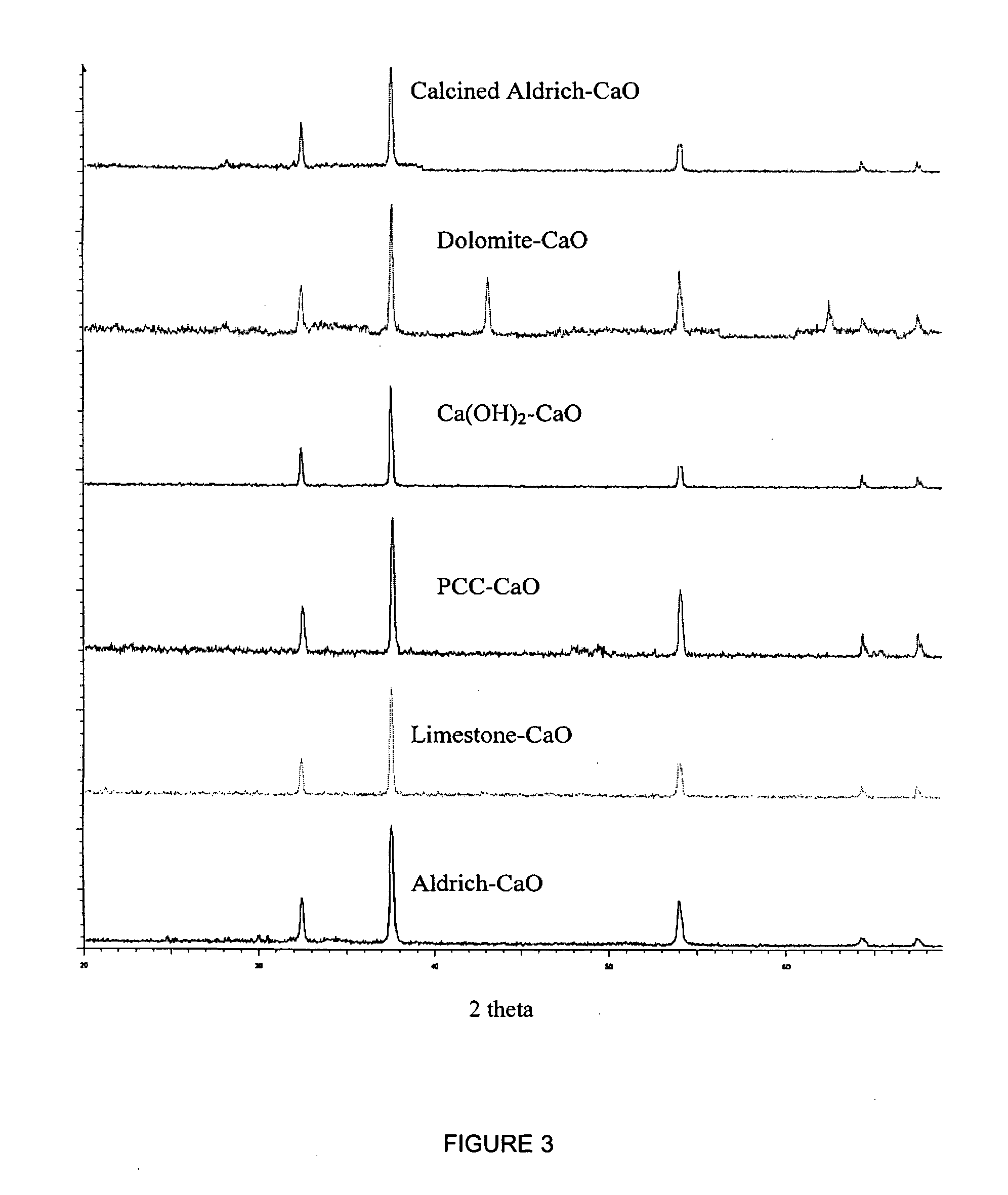 Separation of carbon dioxide (CO2) from gas mixtures by calcium based reaction separation (CaRS-CO2) process