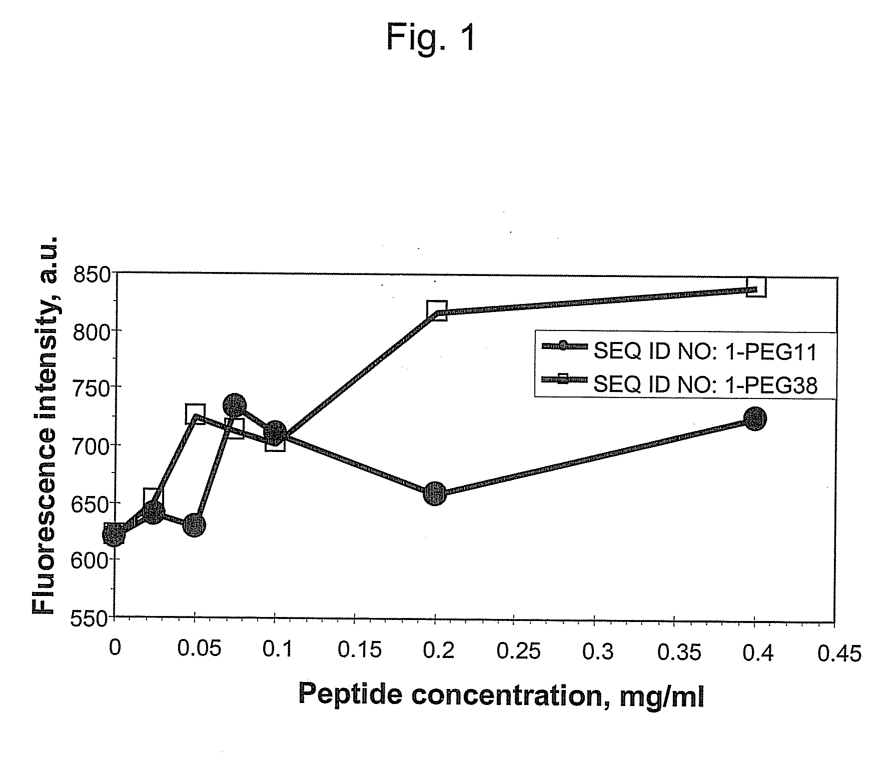 Self-assembling nanoparticles composed of transmembrane peptides and their application for specific intra-tumor delivery of Anti-cancer drugs