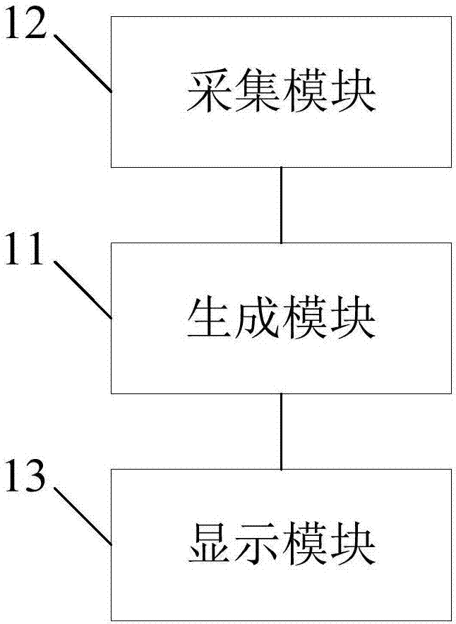 Stock scoring method and platform