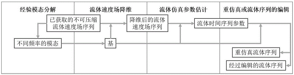 Fluid-analysis-based fluid parameter estimation method