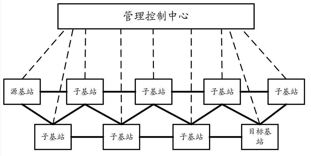 Transmission switching method and system under base station straight-through architecture