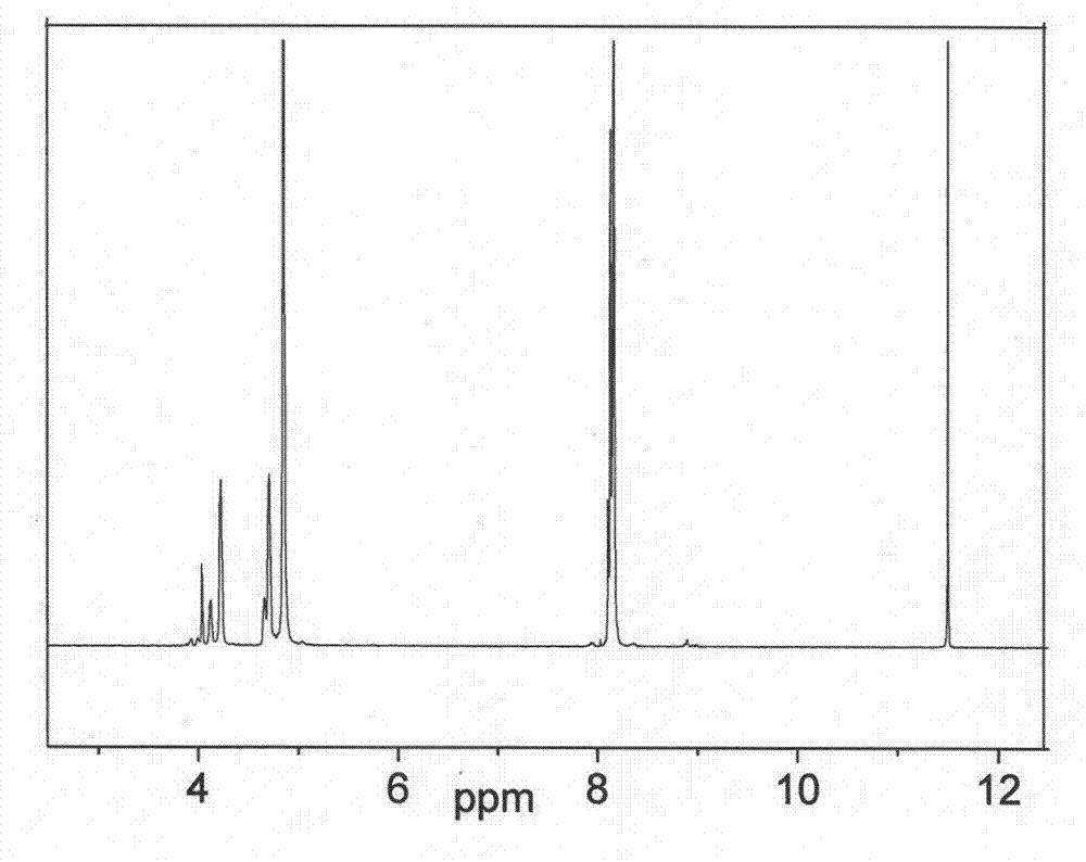 Preparation method of antistatic hydrophilic polyester fiber