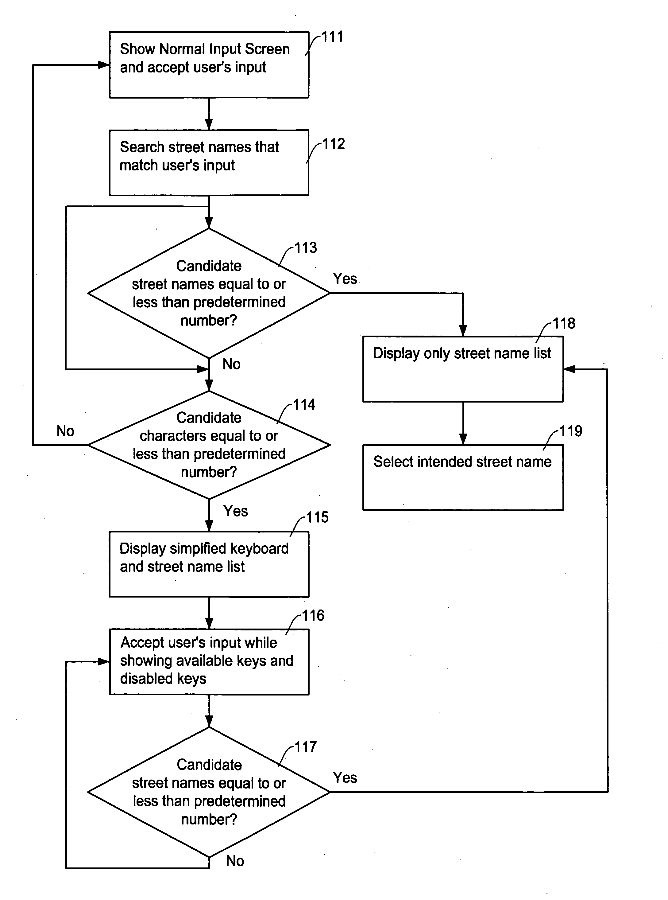 Method and apparatus for keyboard arrangement for efficient data entry for navigation system