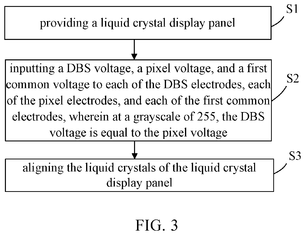 Liquid crystal display panel and alignment method thereof