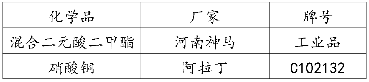 Modified supported copper-rhenium bimetal catalyst and preparation method and application thereof