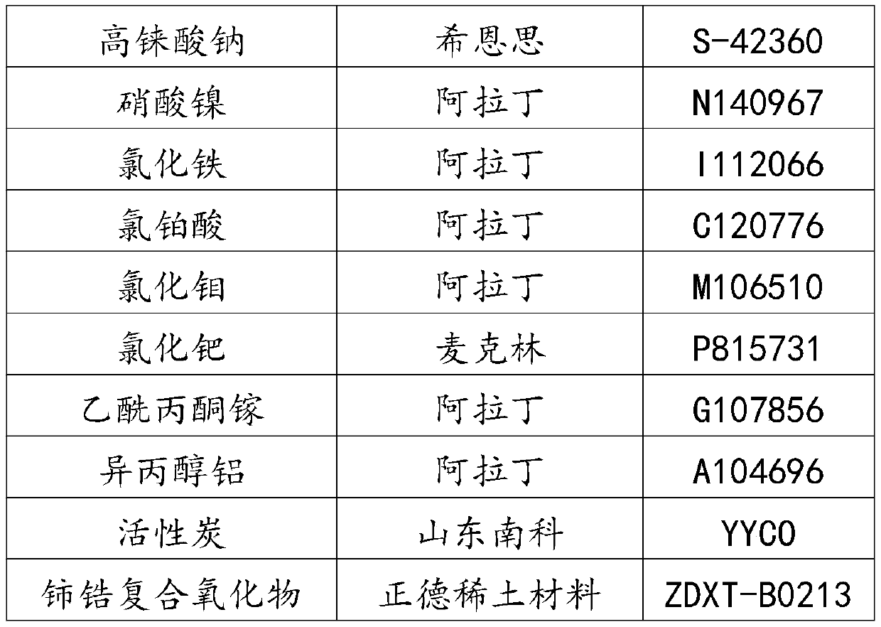 Modified supported copper-rhenium bimetal catalyst and preparation method and application thereof