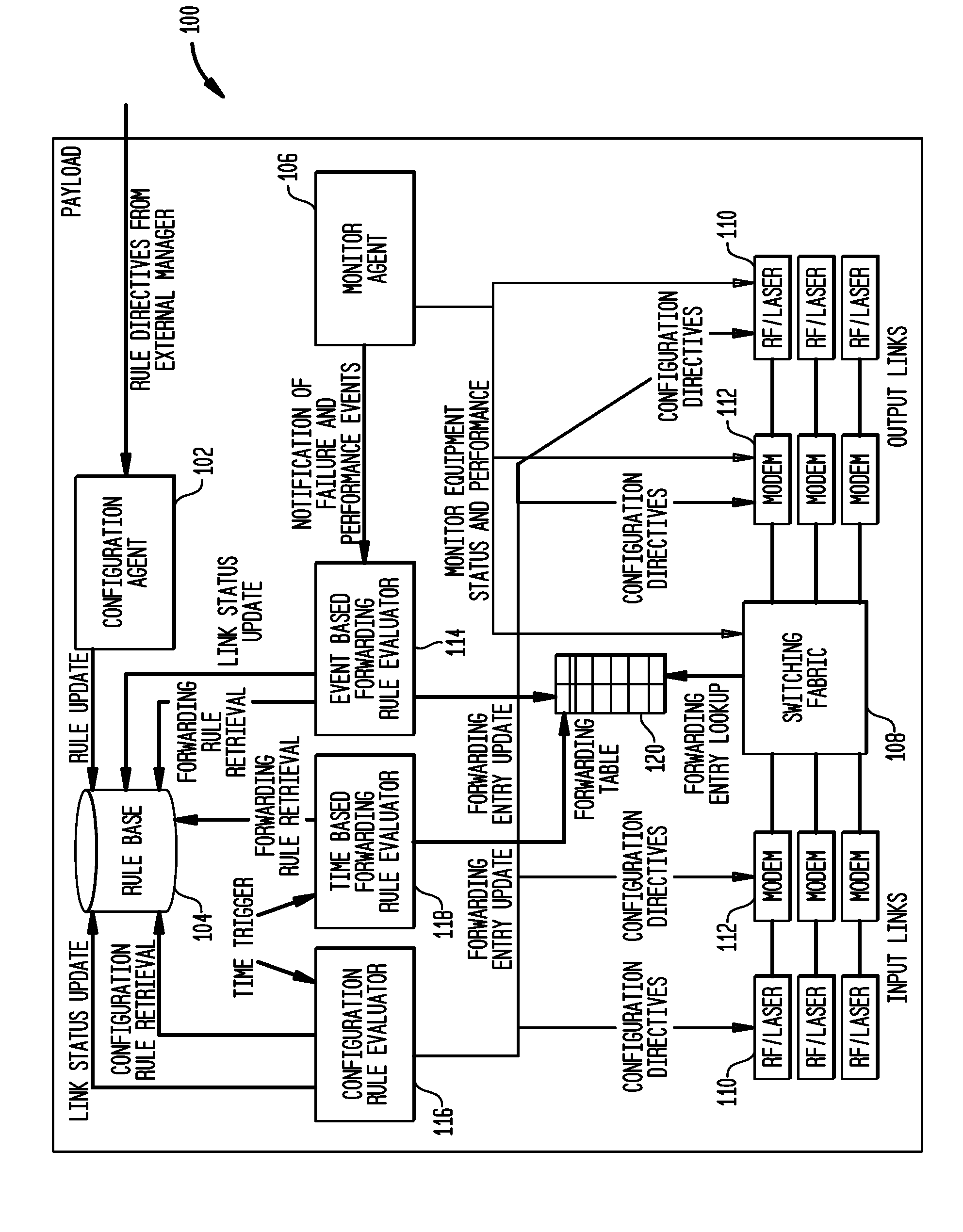 Context aware adaptive switching in reconfigurable low earth orbit satellite networks