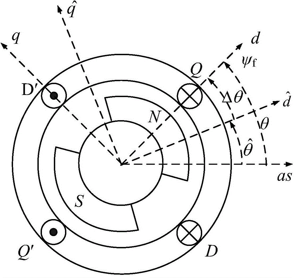 Method for detecting initial position of sensorless permanent magnet synchronous motor