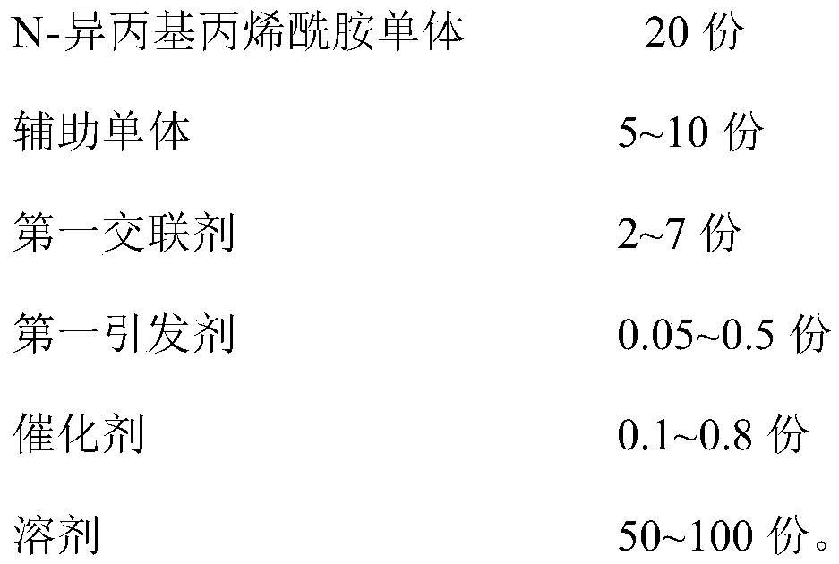 Repeated fracturing temporary plugging agent and preparation method thereof