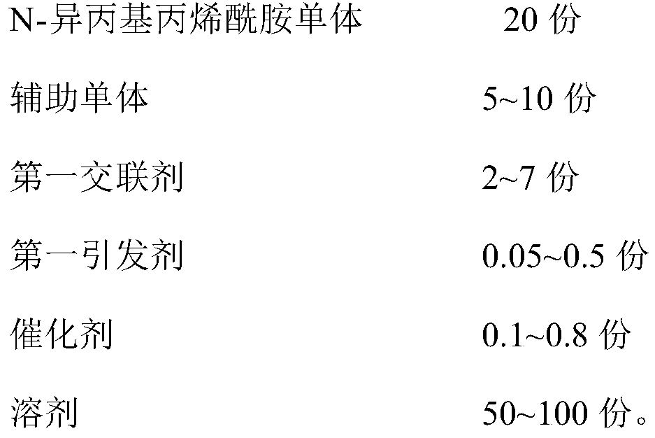 Repeated fracturing temporary plugging agent and preparation method thereof