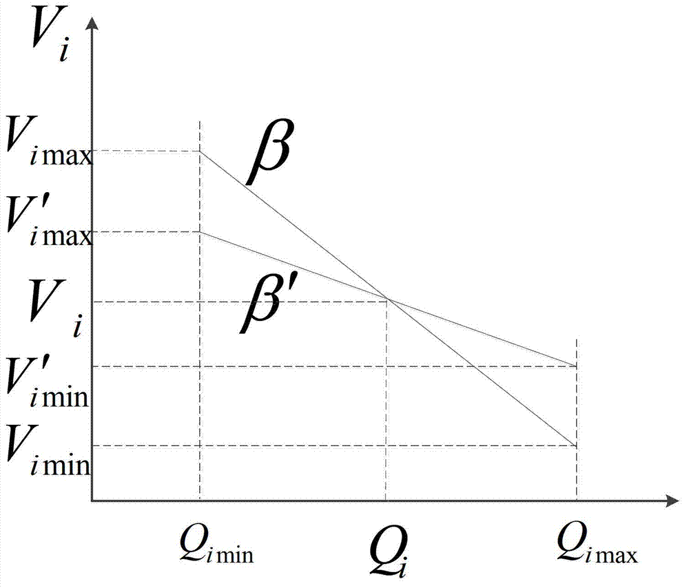 Load flow calculation method based on generator node type