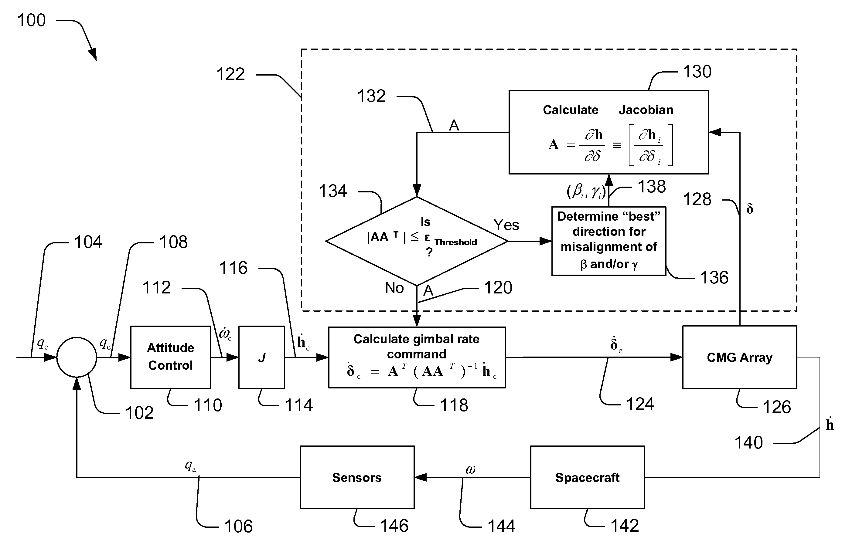 Singularity escape and avoidance using a virtual array rotation