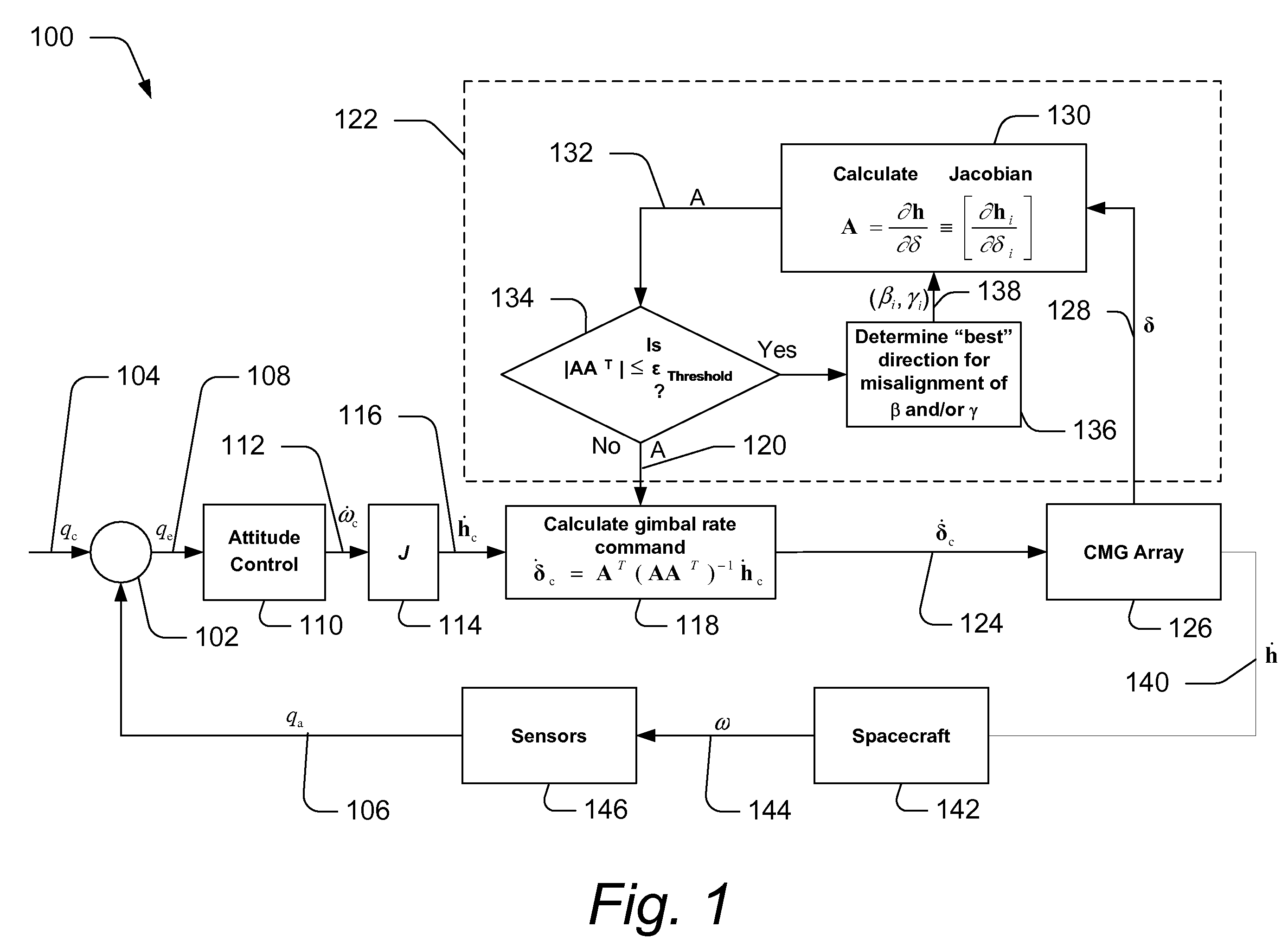 Singularity escape and avoidance using a virtual array rotation