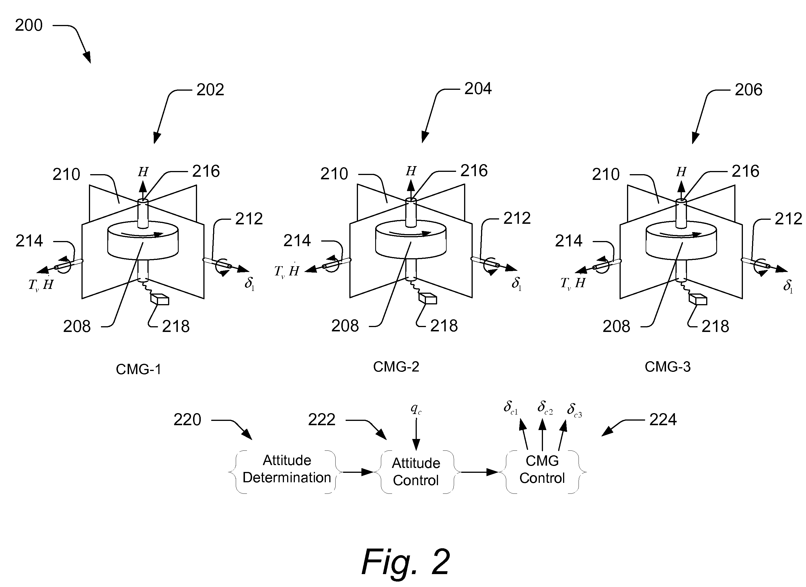 Singularity escape and avoidance using a virtual array rotation