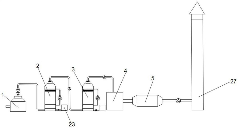 Kitchen waste odor removal process