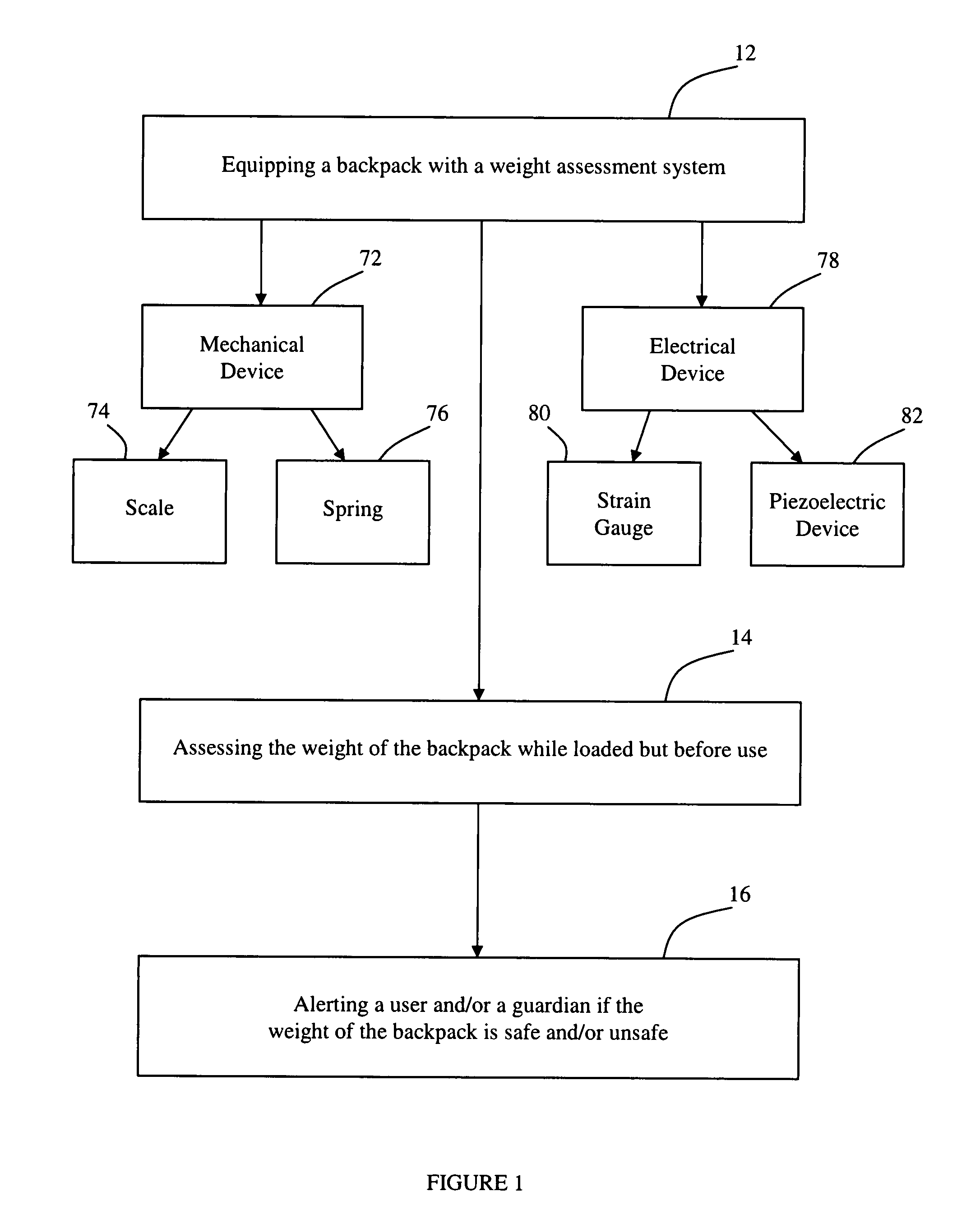 System and related methods for preventing back injury