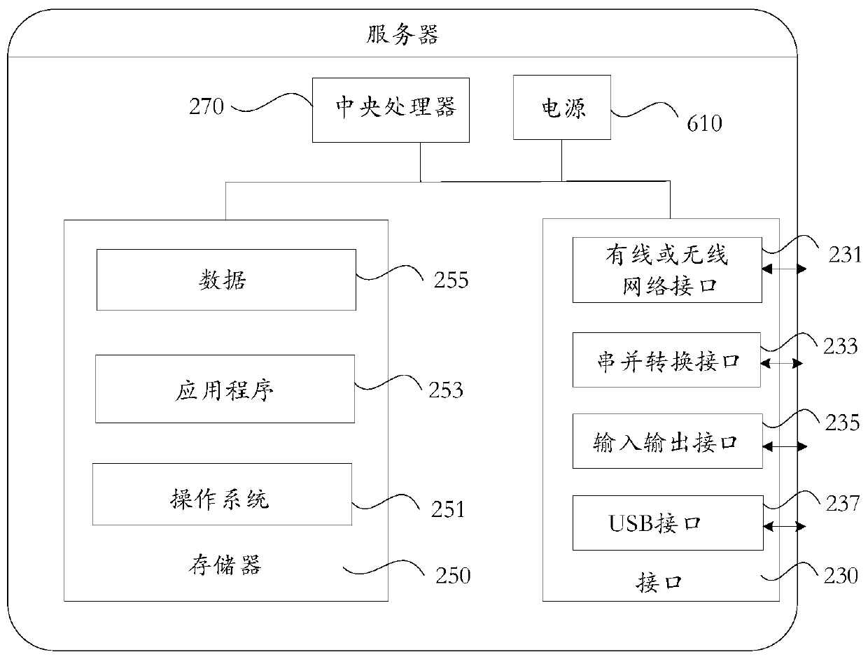 Text classification method and device, electronic equipment and computer readable storage medium