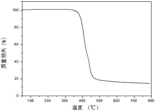 Polyester with high glass-transition temperature and low melting point, polyester product, and preparation method and application thereof