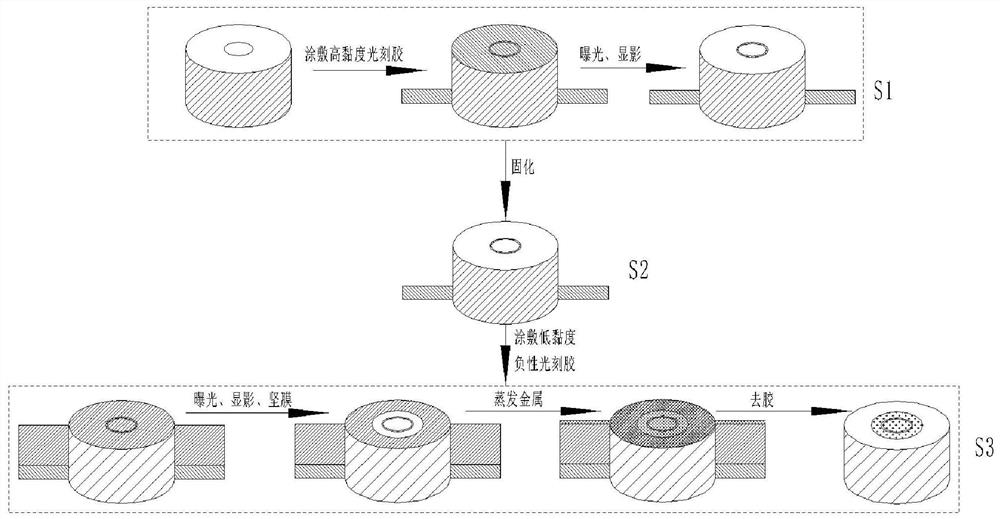 A kind of semiconductor mesa metal stripping method