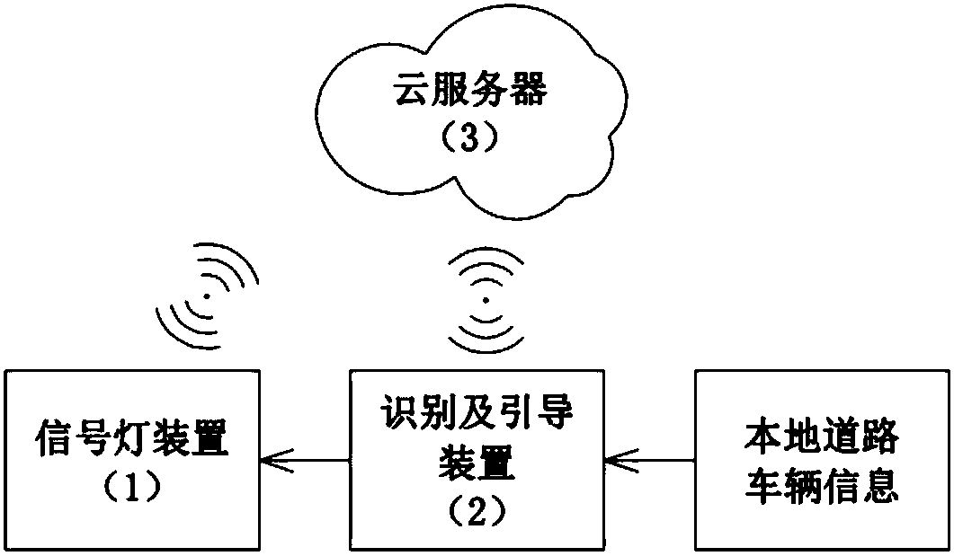 Quick intelligent traffic system and method