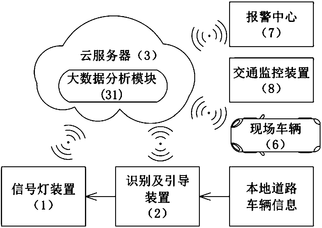 Quick intelligent traffic system and method