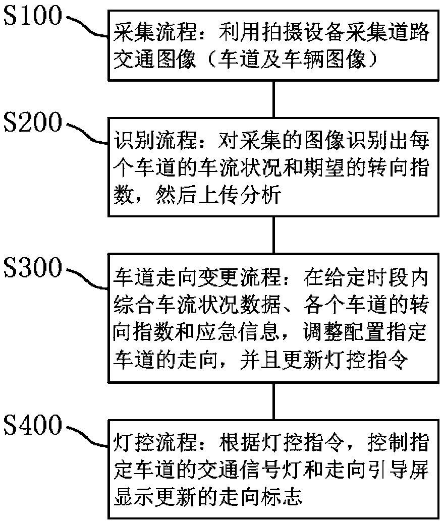 Quick intelligent traffic system and method