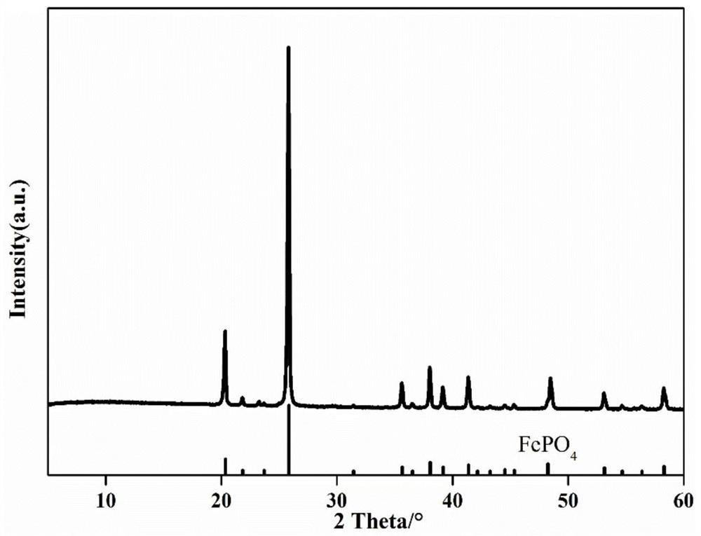 Preparation method and application of iron phosphate