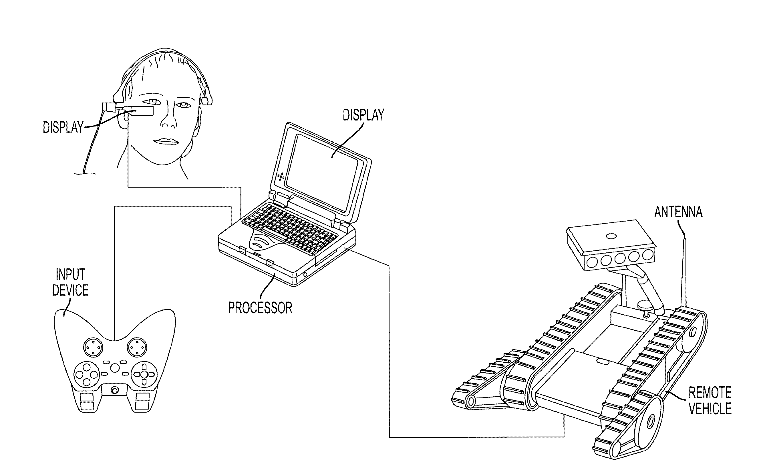 Control System for a Remote Vehicle