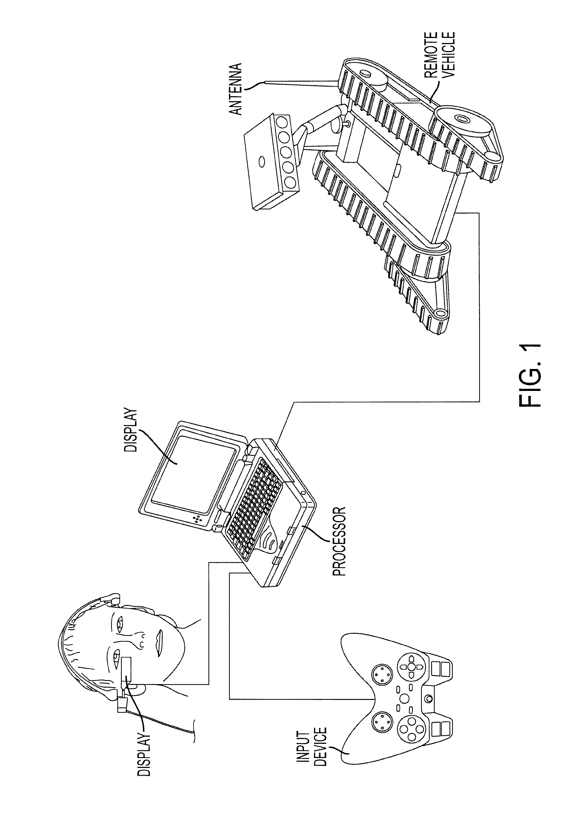 Control System for a Remote Vehicle