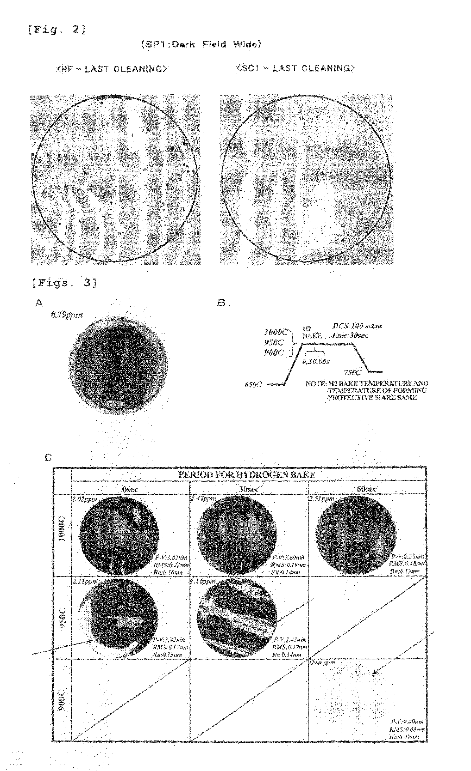 Manufacturing method of strained si substrate