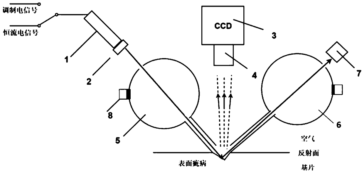 Measuring device and measuring method of multiple-parameter distribution and characterization for surface scattering of high reflection lens