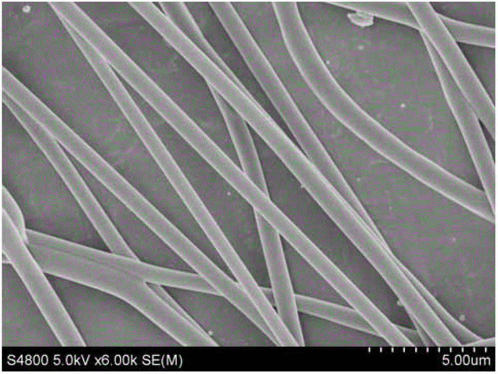 In-situ preparation method for cadmium telluride/polyvinyl alcohol fluorescent fiber