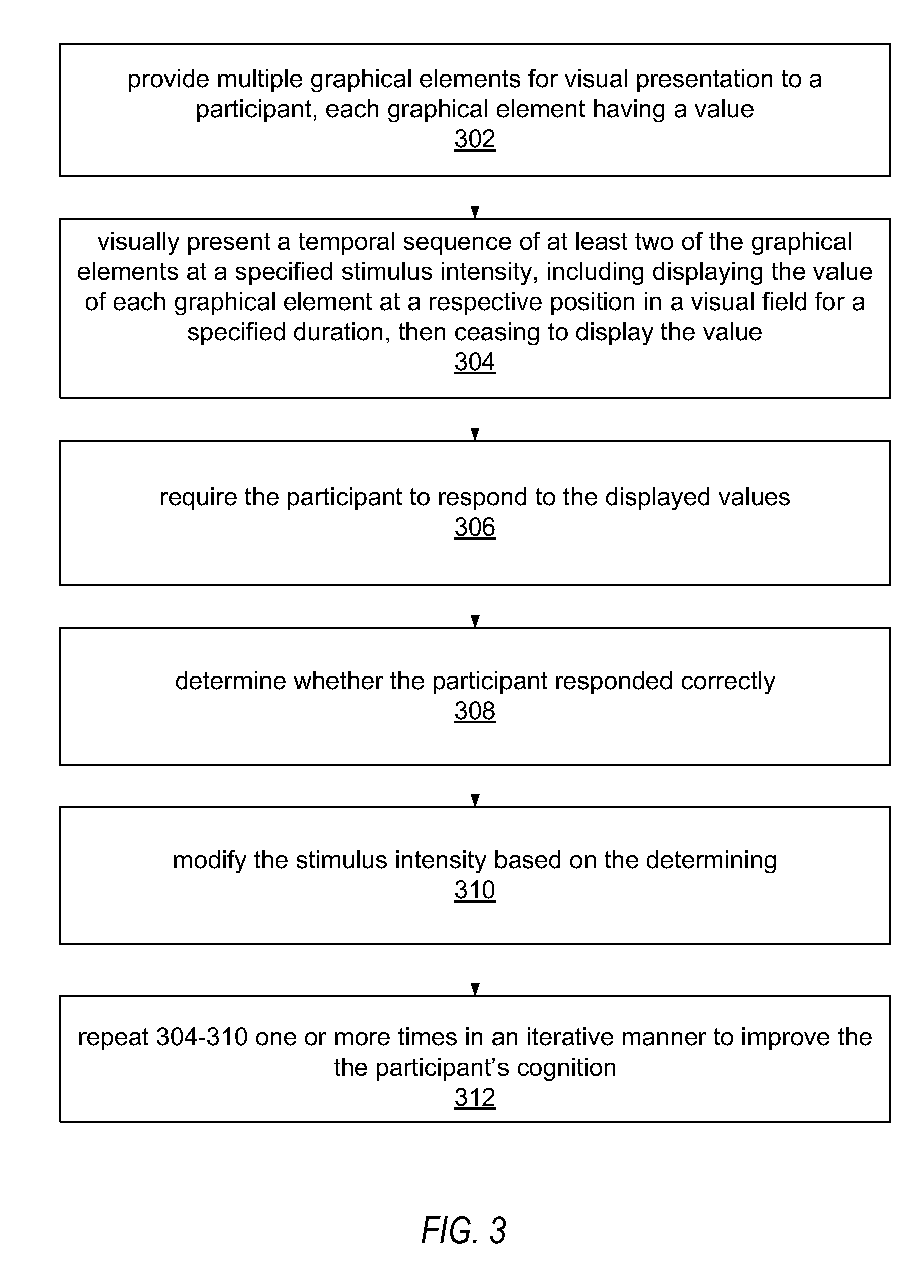 Cognitive training using guided eye movements