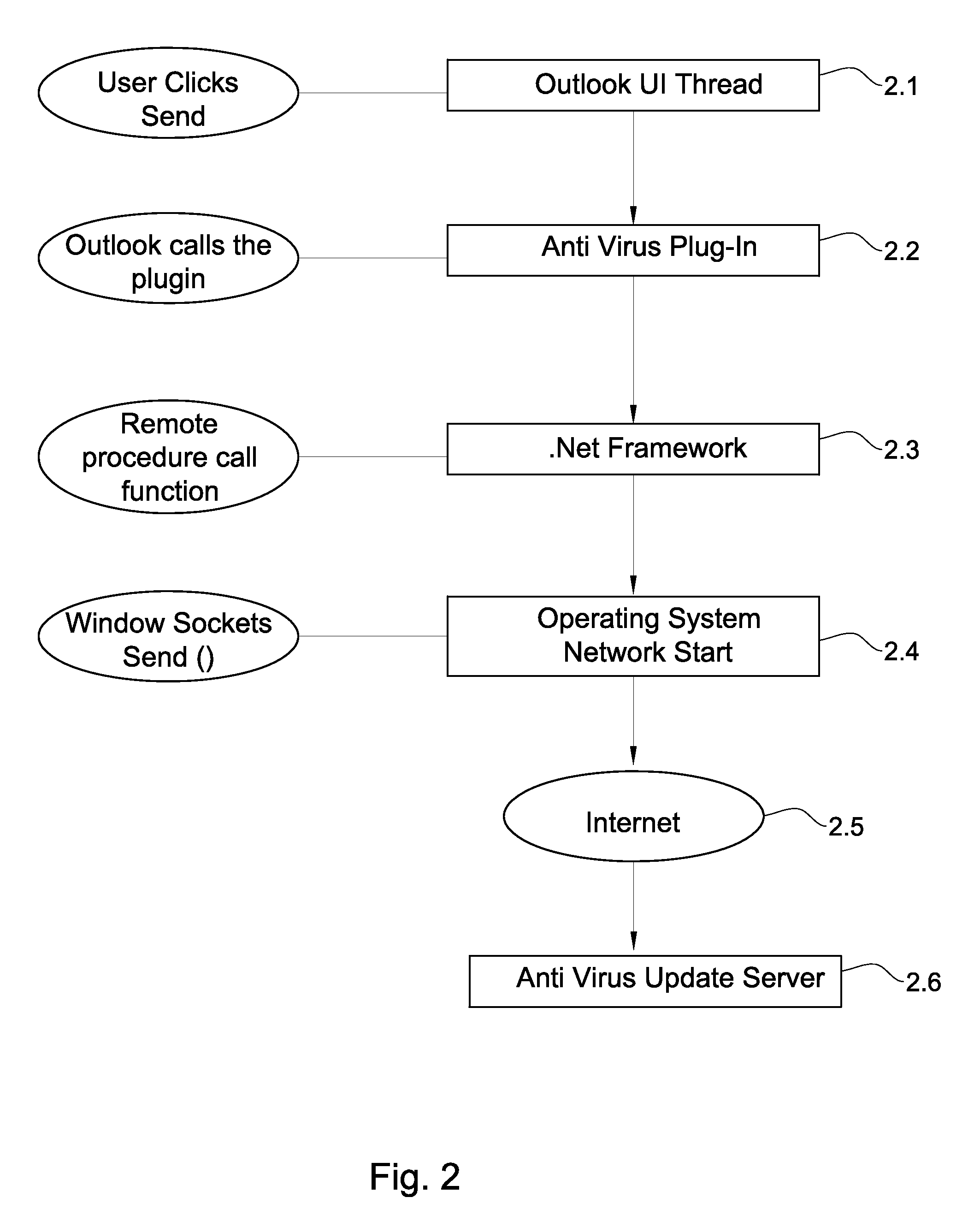 Real time monitoring of computer for determining speed and energy consumption of various processes