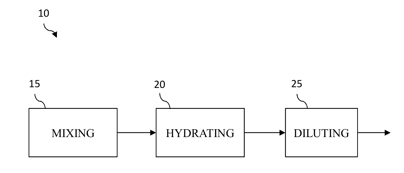 Hydration systems and methods