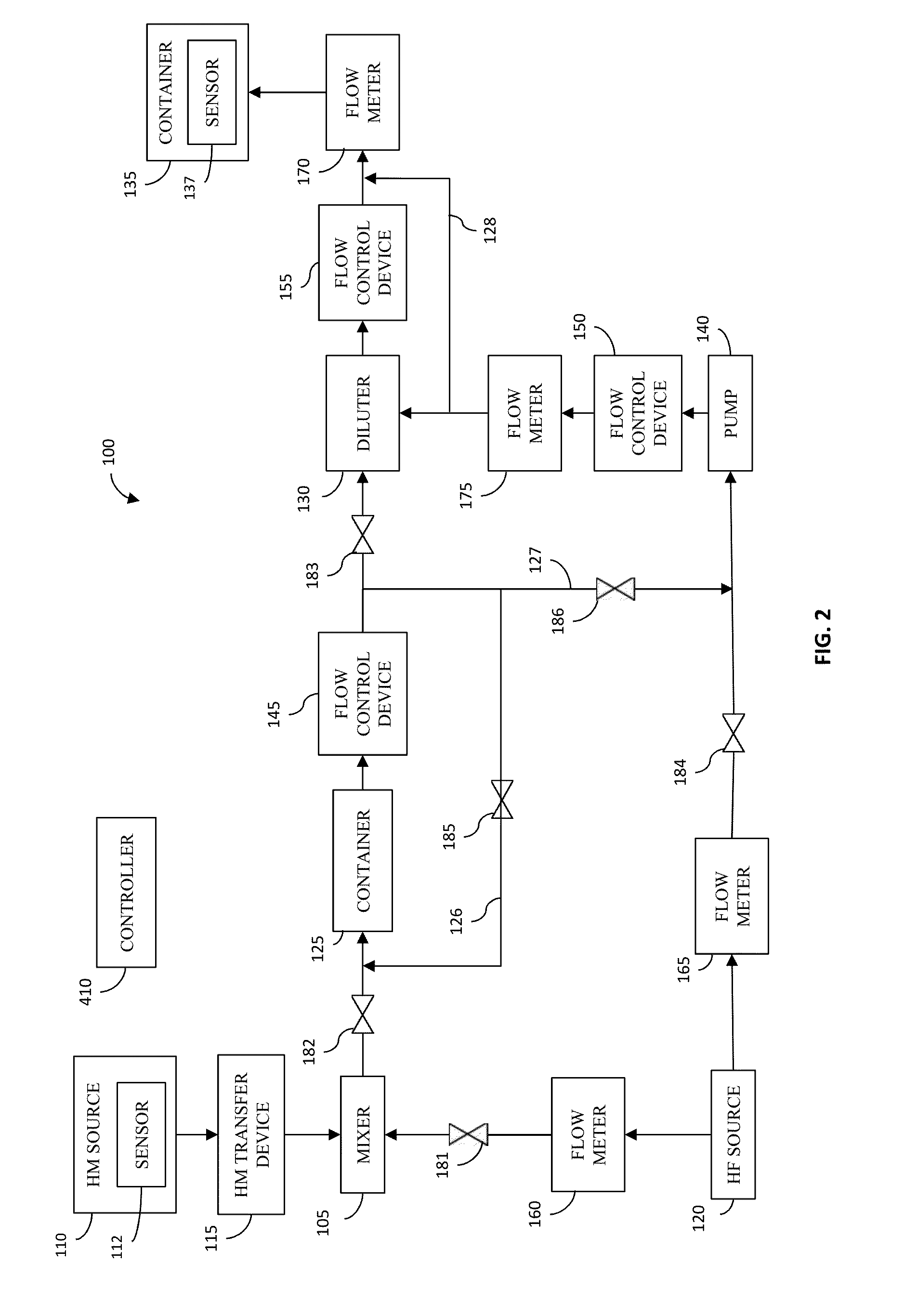 Hydration systems and methods